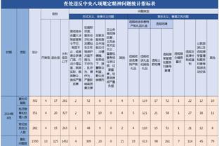 跟队记者：博格巴在尤文今天的联合训练中取得进球